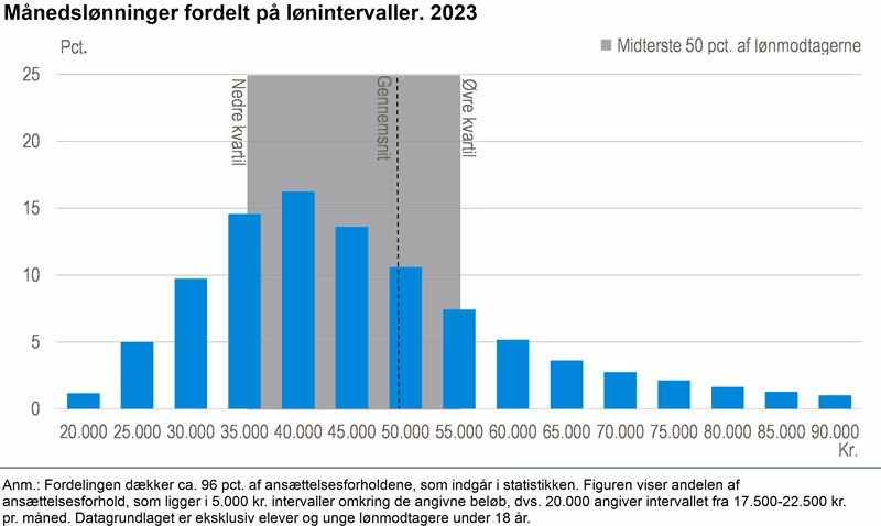 Hvad får en maskinarbejder i løn?
