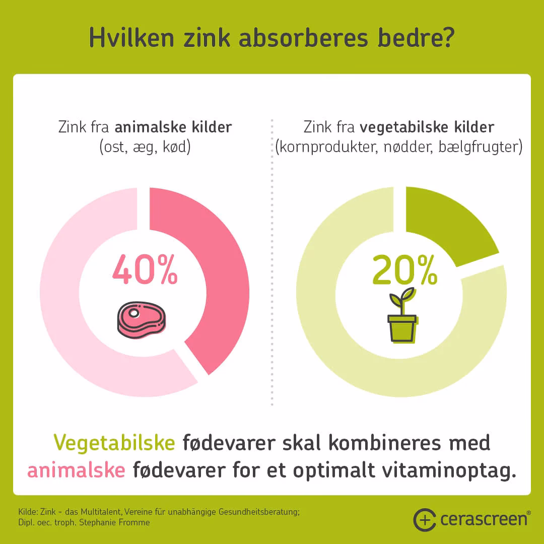 Hvor findes zink i naturen?