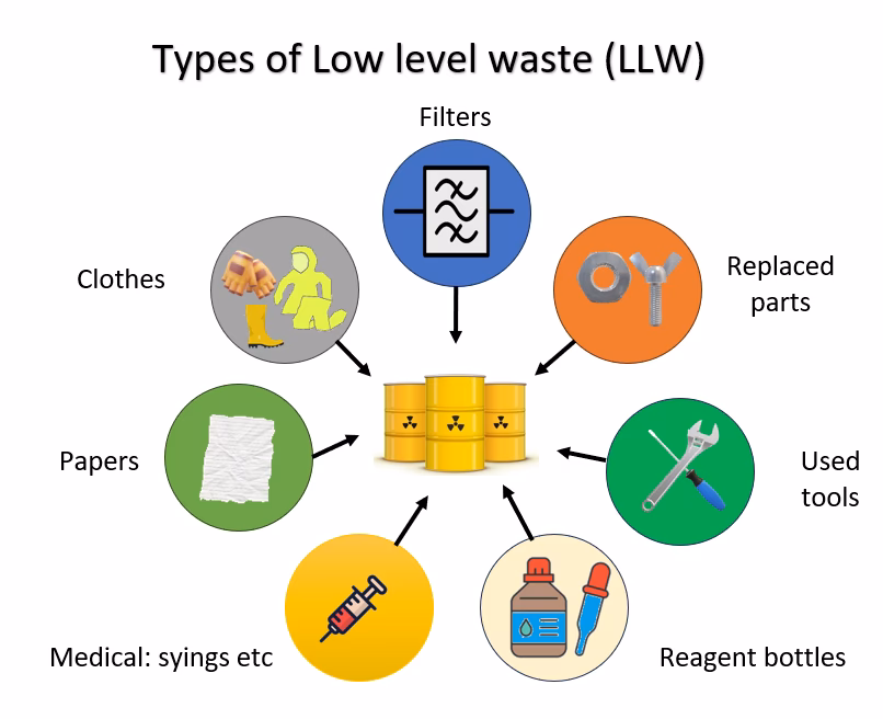 Er uran et metal?