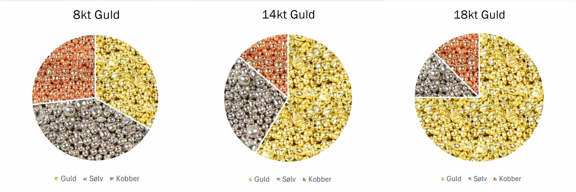 Er der kobber i sølv?