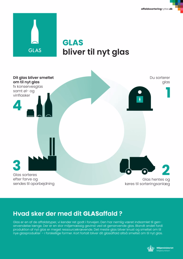 Hvad er mest miljøvenligt, dåser eller flasker?