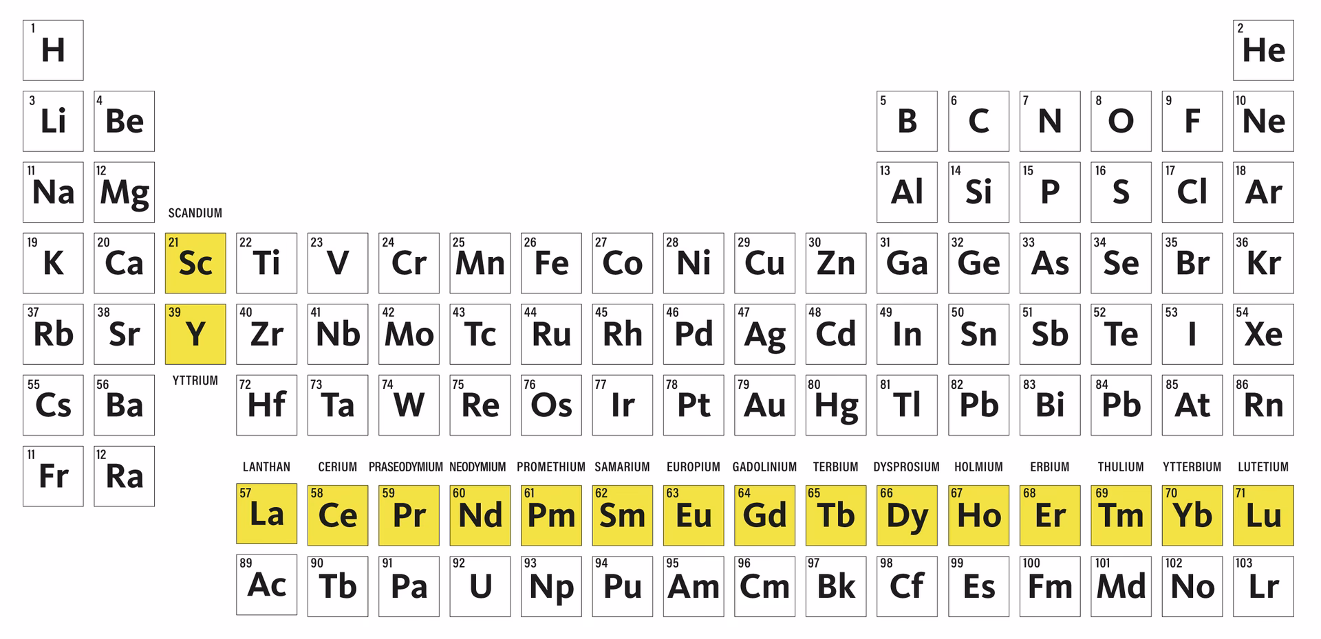 Hvad betyder tungmetal?