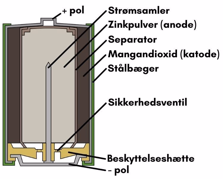 Hvad er det hvide, der kommer ud af batterier?