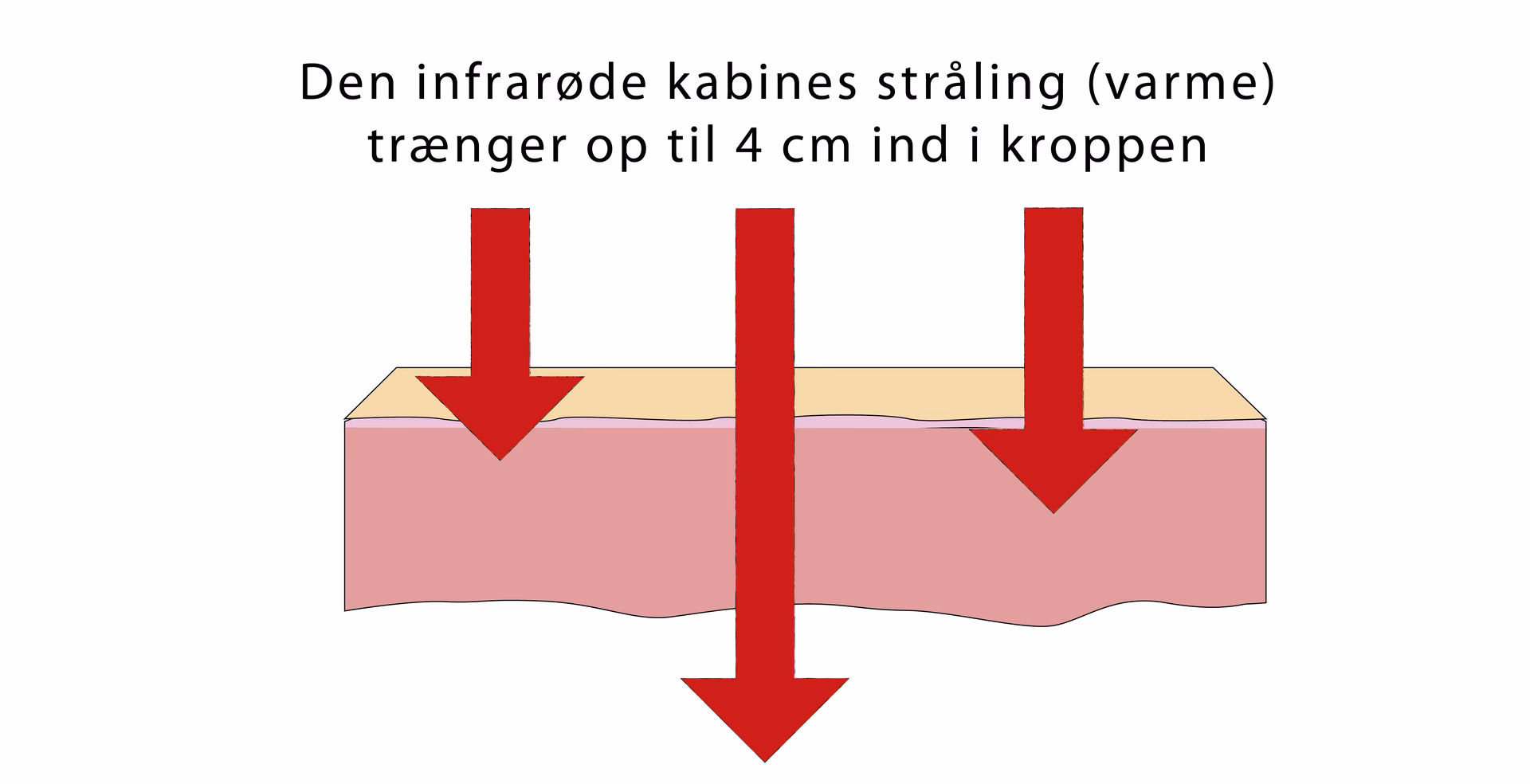 Er infrarødt lys skadeligt for øjnene?