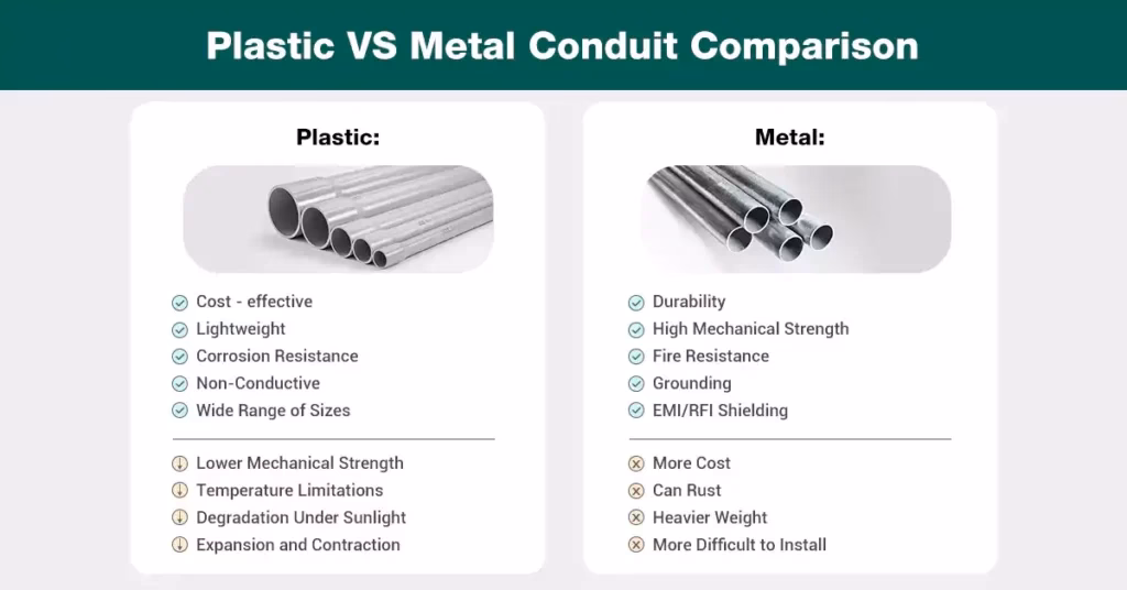 Is metal a conduit for electricity?