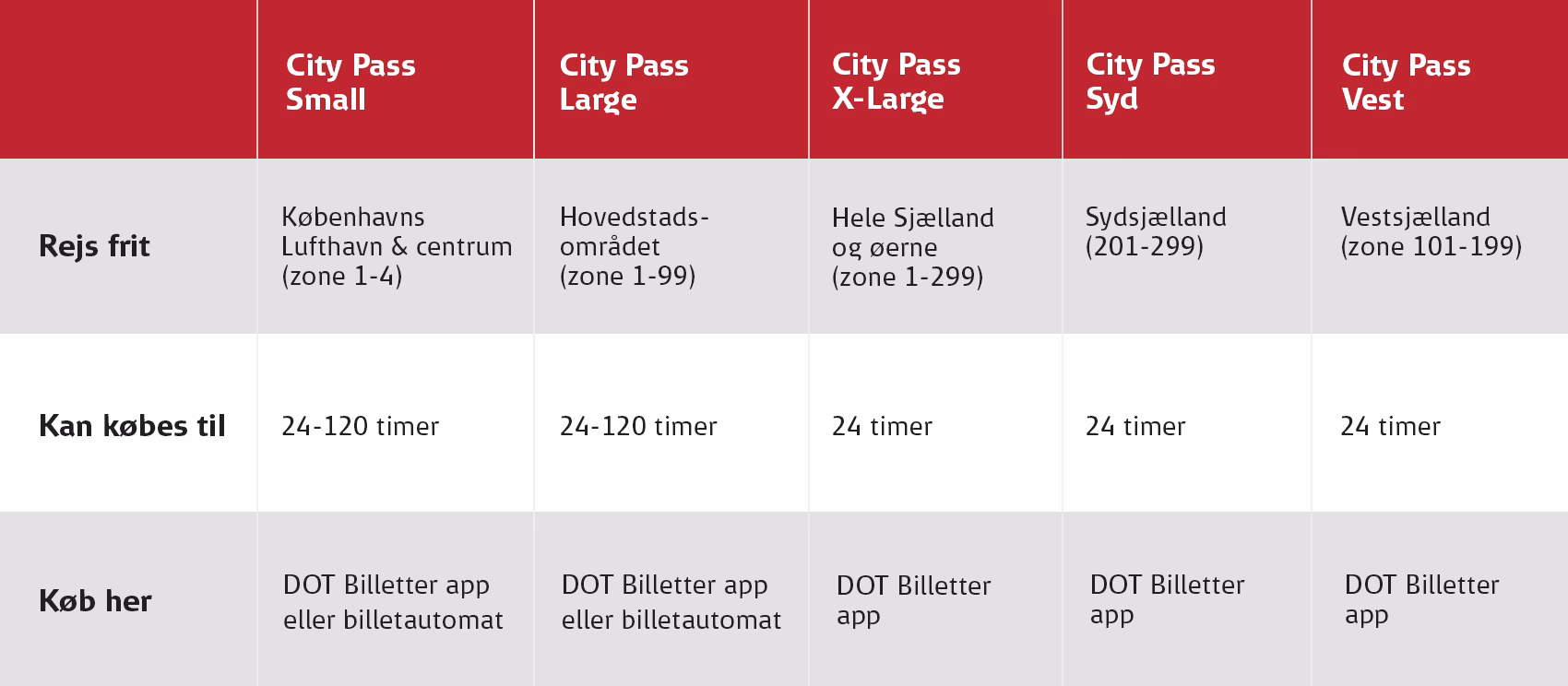 Hvor lang tid er en billet gyldig med dot?