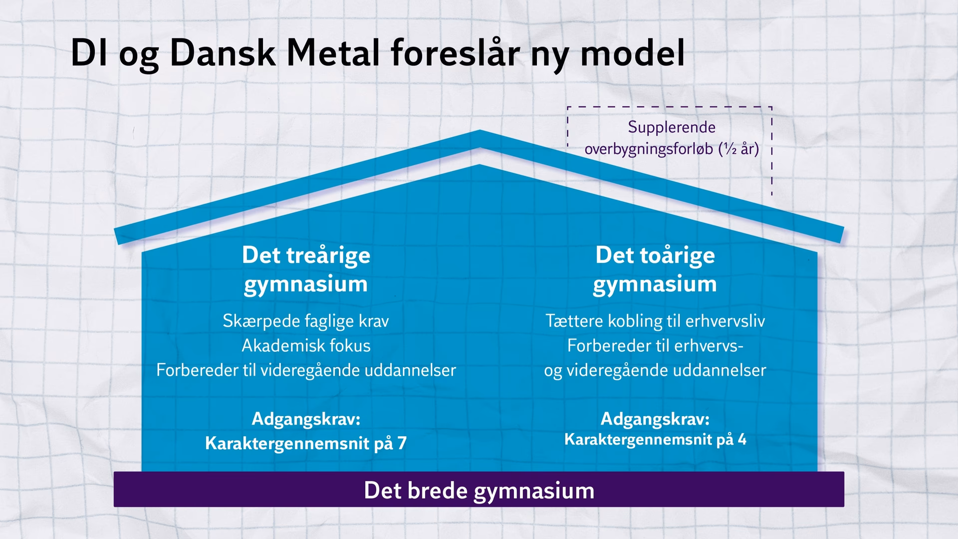 Hvem har ret til selvvalgt uddannelse?
