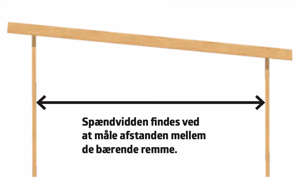Hvilket træ er spærtræ?
