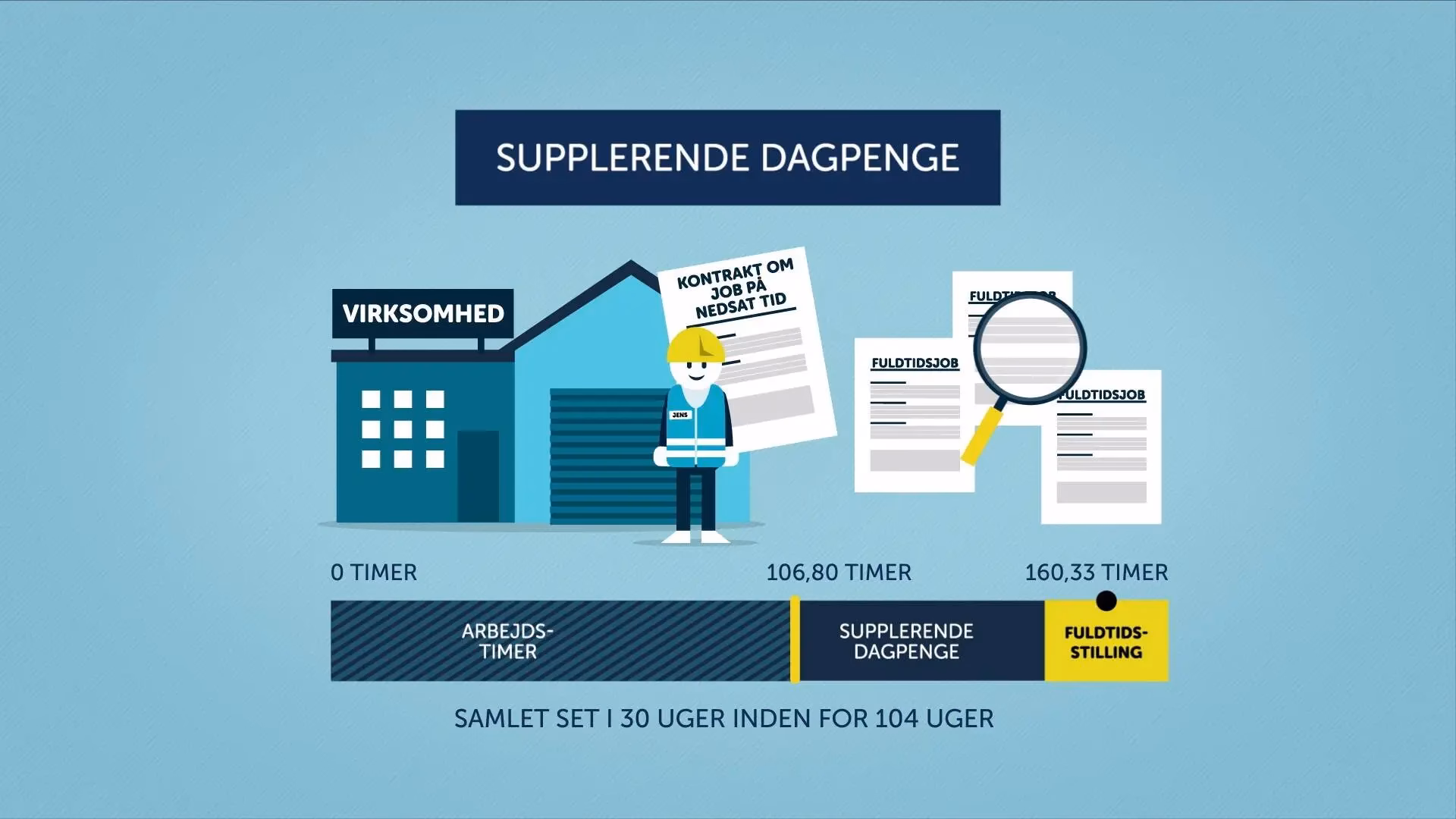 Hvornår på måneden får man udbetalt dagpenge?