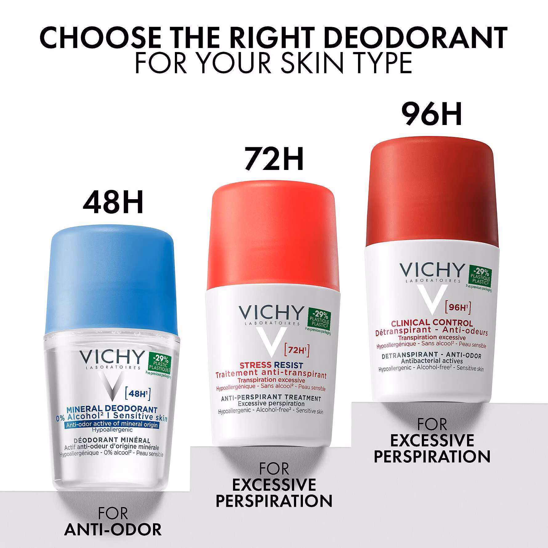Który antyperspirant Vichy jest najlepszy?